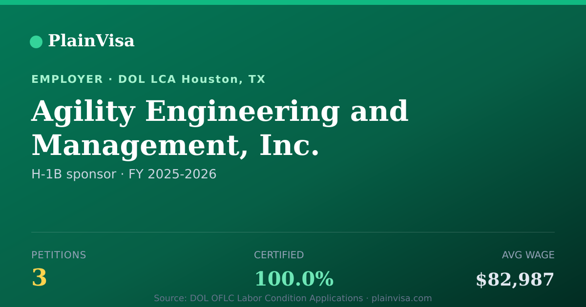 Shareable card for Agility Engineering and Management, Inc. | PlainVisa
