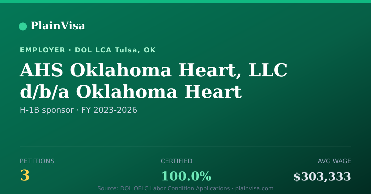Shareable card for AHS Oklahoma Heart, 3 H-1B, $303,333 median | PlainVisa