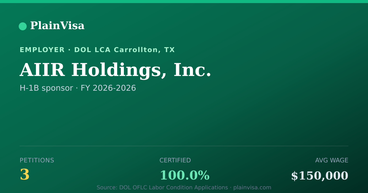 Shareable card for AIIR Holdings, Inc., 3 H-1B, $150,000 median | PlainVisa