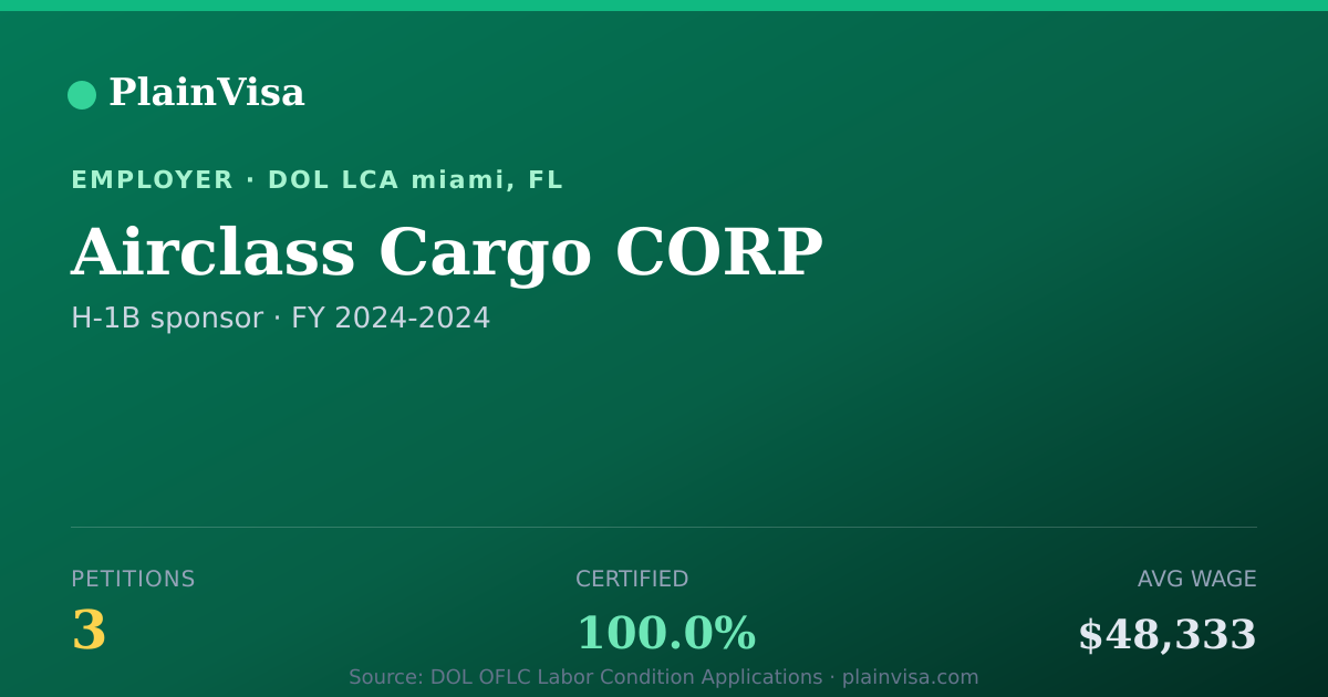 Shareable card for Airclass Cargo CORP, 3 H-1B, $48,333 median | PlainVisa