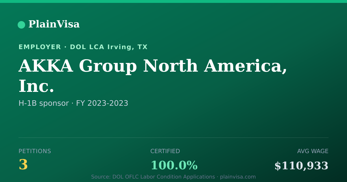 Shareable card for AKKA Group North America, Inc. H-1B petitions | PlainVisa