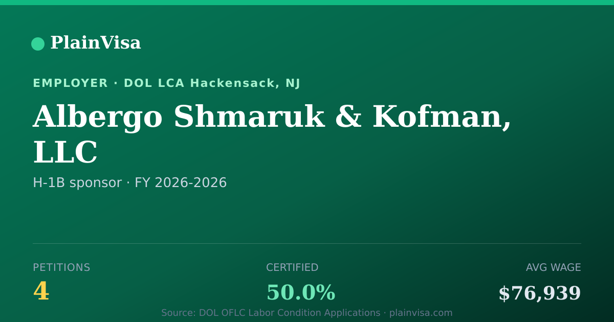 Shareable card for Albergo Shmaruk & Kofman, LLC H-1B petitions | PlainVisa