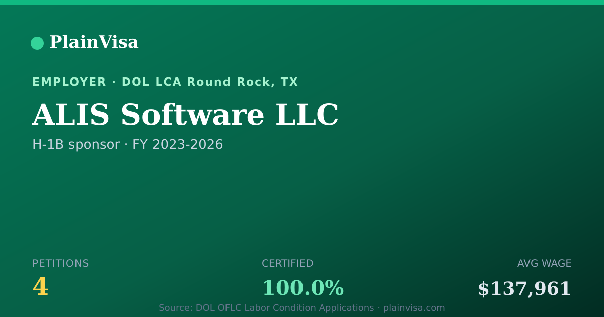 Shareable card for ALIS Software LLC, 4 H-1B, $137,961 median | PlainVisa