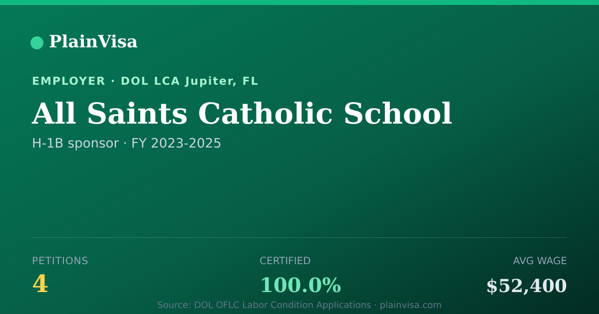 Shareable card for All Saints Catholic School H-1B petitions | PlainVisa