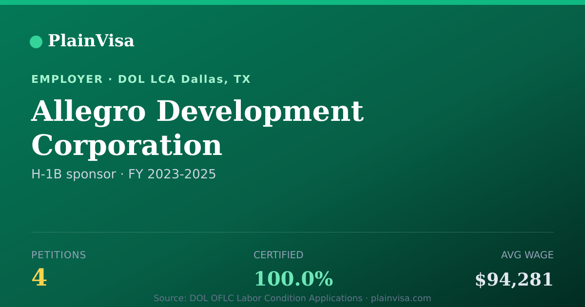 Shareable card for Allegro Development Corporation H-1B petitions | PlainVisa