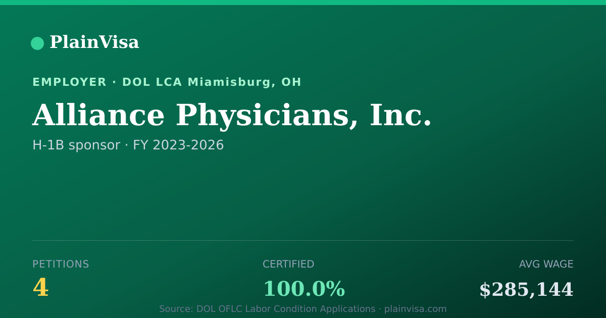 Shareable card for Alliance Physicians, Inc. H-1B petitions | PlainVisa