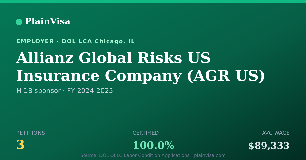 Shareable card for Allianz Global Risks US Insurance Company d/b/a… | PlainVisa