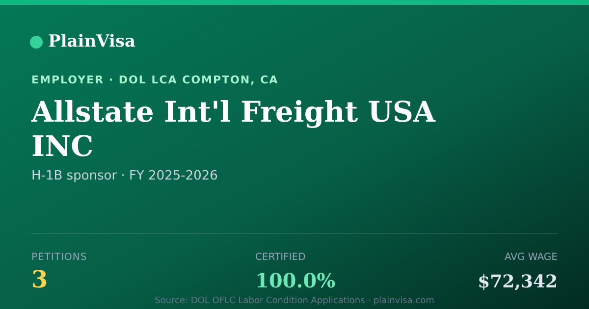 Shareable card for Allstate Int'l Freight USA INC H-1B petitions | PlainVisa