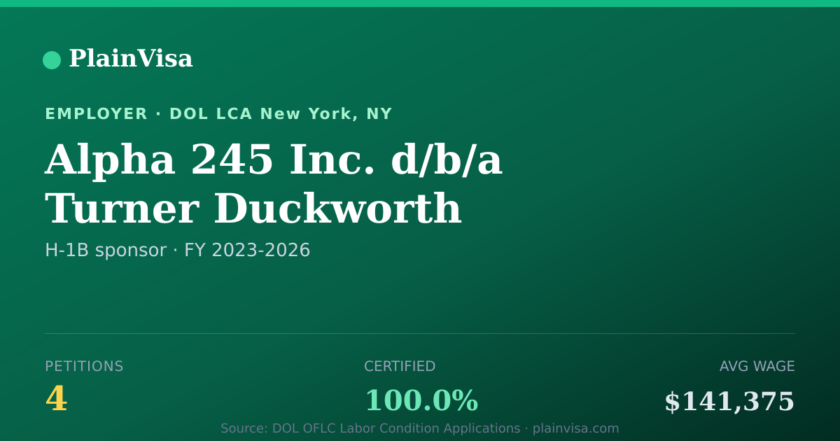 Shareable card for Alpha 245 Inc. d/b/a Turner Duckworth | PlainVisa