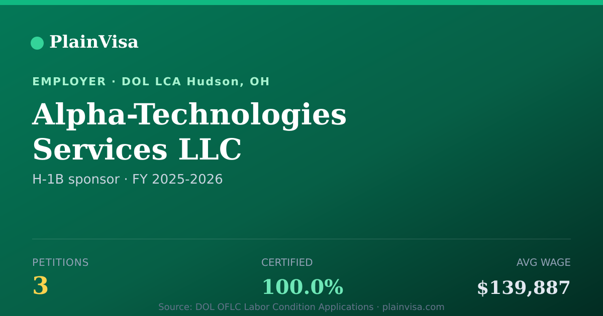 Shareable card for Alpha-Technologies Services LLC H-1B petitions | PlainVisa
