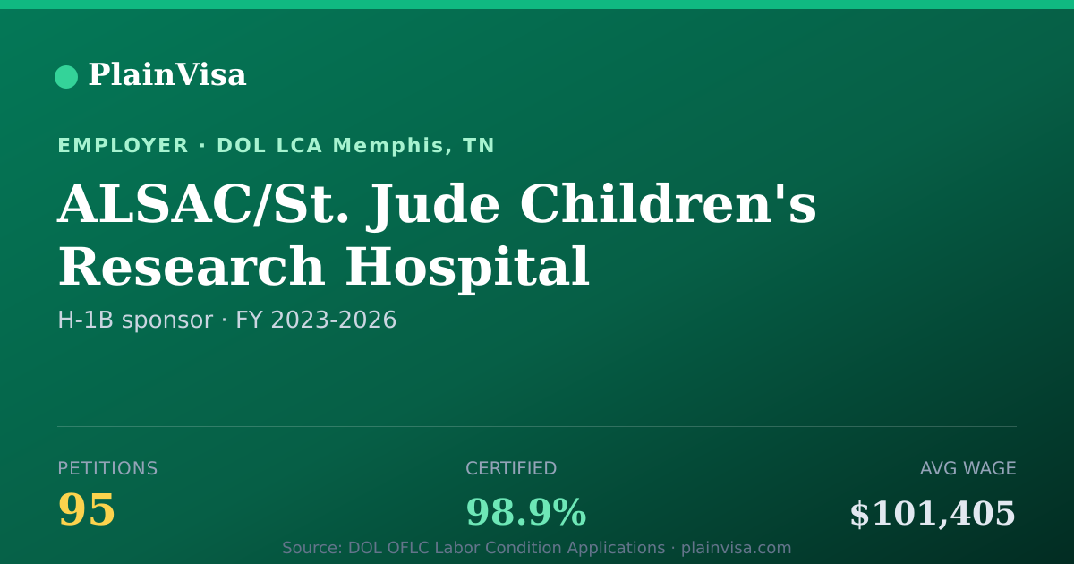 Shareable card for ALSAC/St. Jude Children's Research Hospital | PlainVisa