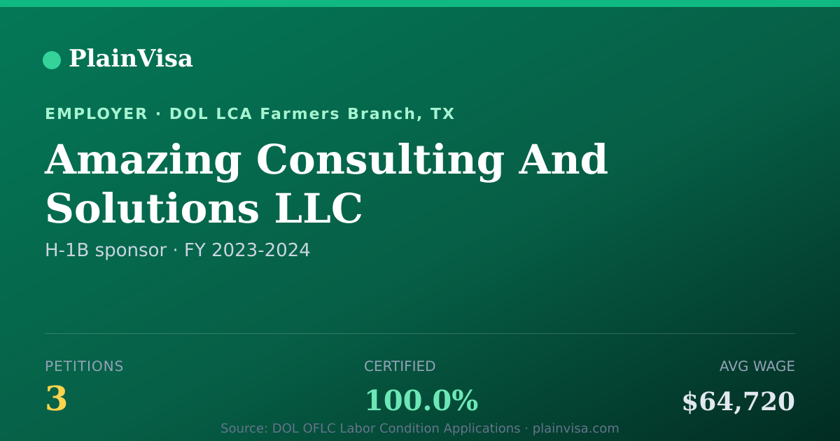 Shareable card for Amazing Consulting And Solutions LLC | PlainVisa