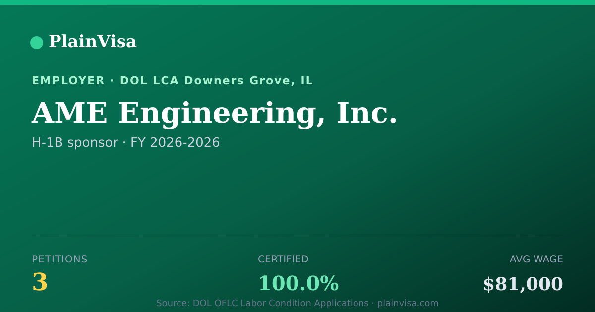 Shareable card for AME Engineering, Inc., 3 H-1B, $81,000 median | PlainVisa