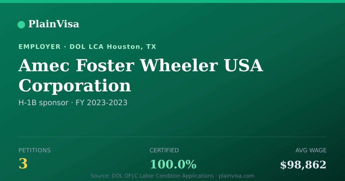 Shareable card for Amec Foster Wheeler USA Corporation | PlainVisa