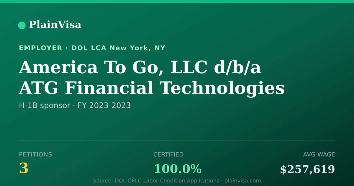 Shareable card for America To Go, 3 H-1B, $257,619 median | PlainVisa