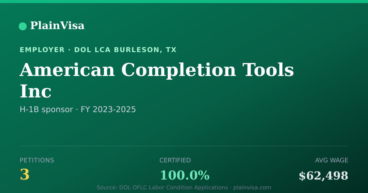 Shareable card for American Completion Tools Inc H-1B petitions | PlainVisa
