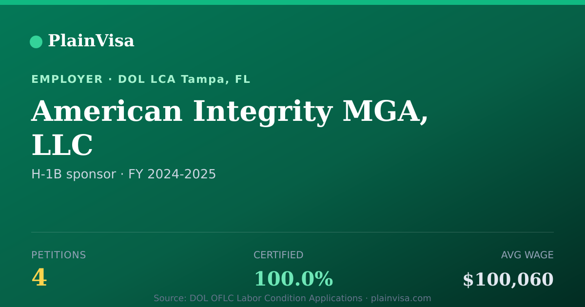 Shareable card for American Integrity MGA, LLC H-1B petitions | PlainVisa