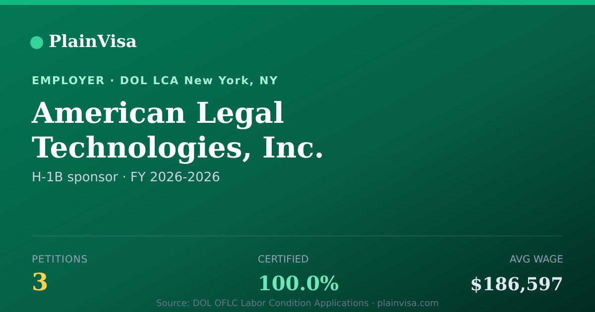 Shareable card for American Legal Technologies, Inc. H-1B petitions | PlainVisa