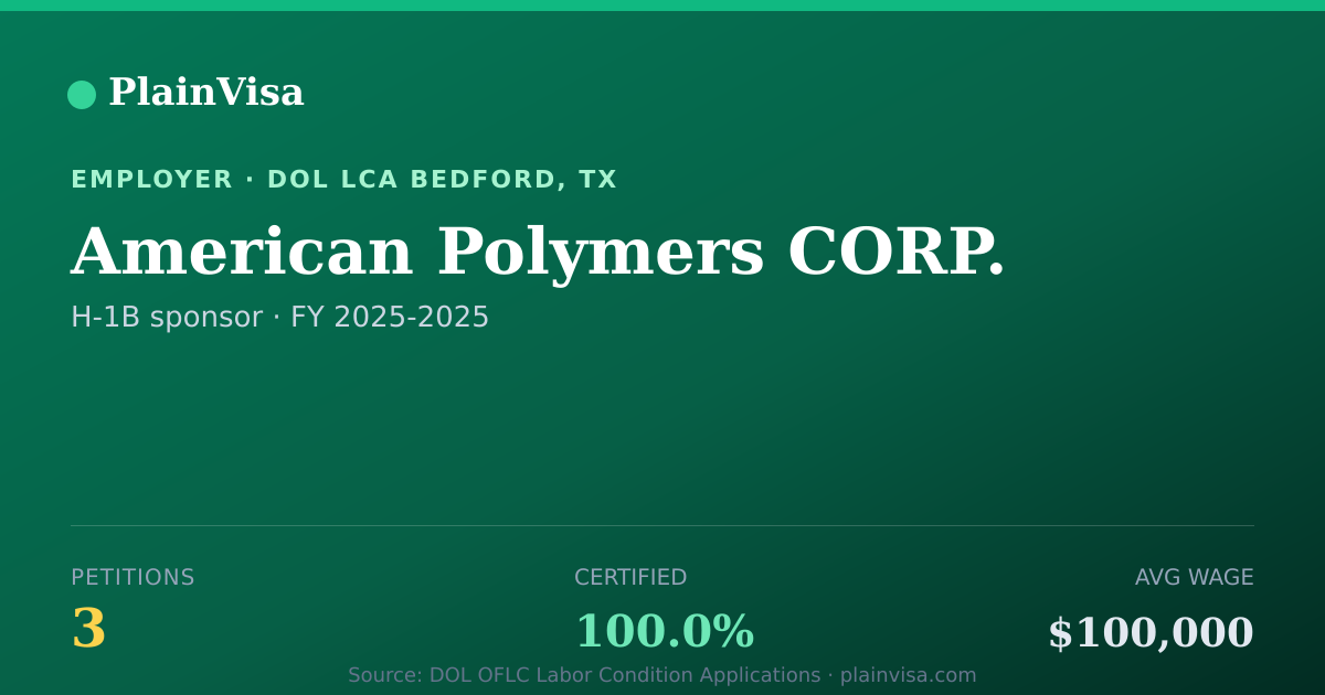 Shareable card for American Polymers CORP., 3 H-1B, $100,000 median | PlainVisa