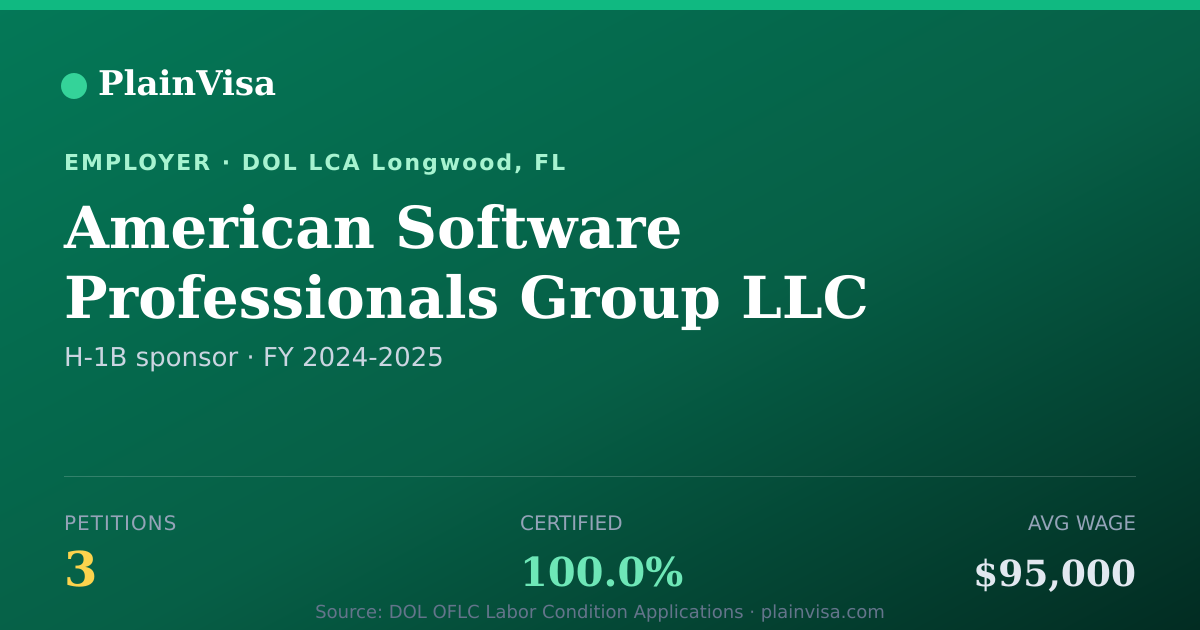 Shareable card for American Software Professionals Group LLC | PlainVisa