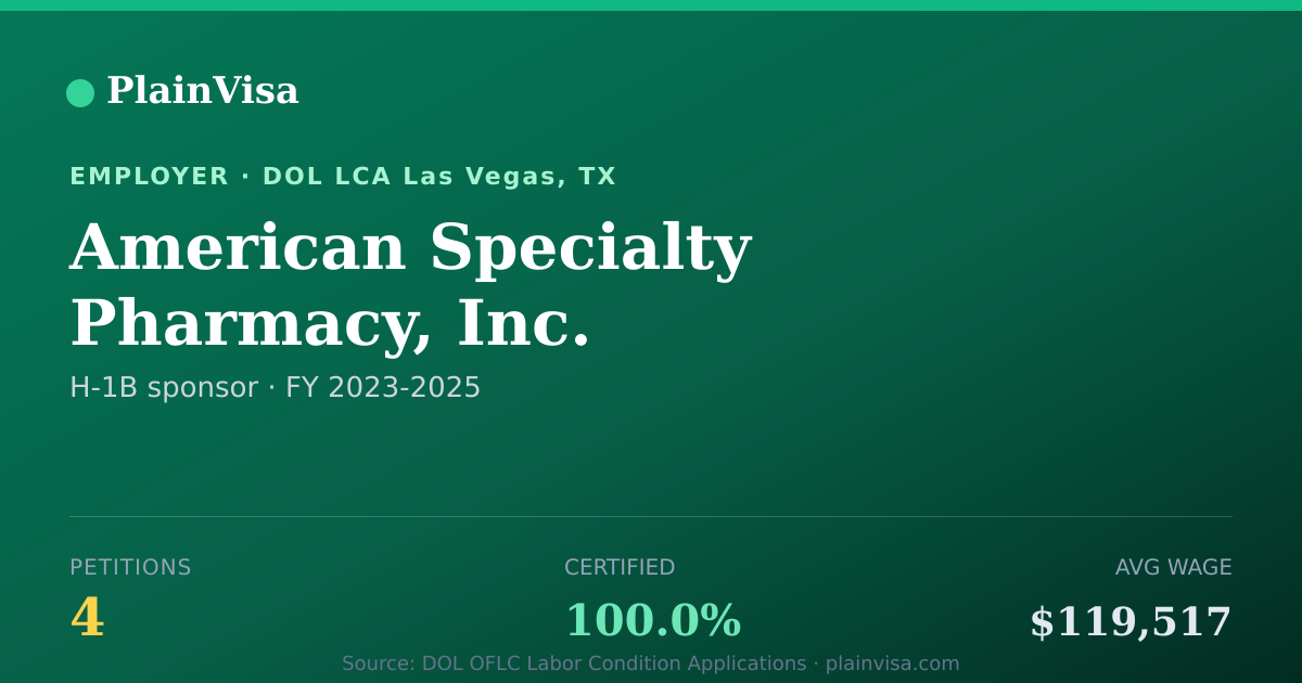 Shareable card for American Specialty Pharmacy, Inc. H-1B petitions | PlainVisa