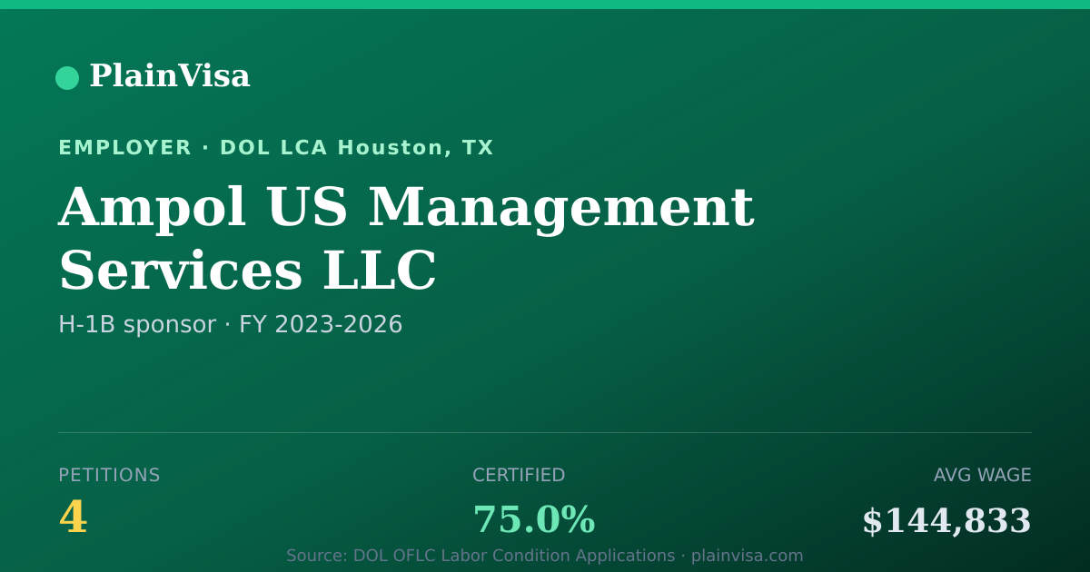 Shareable card for Ampol US Management Services LLC H-1B petitions | PlainVisa