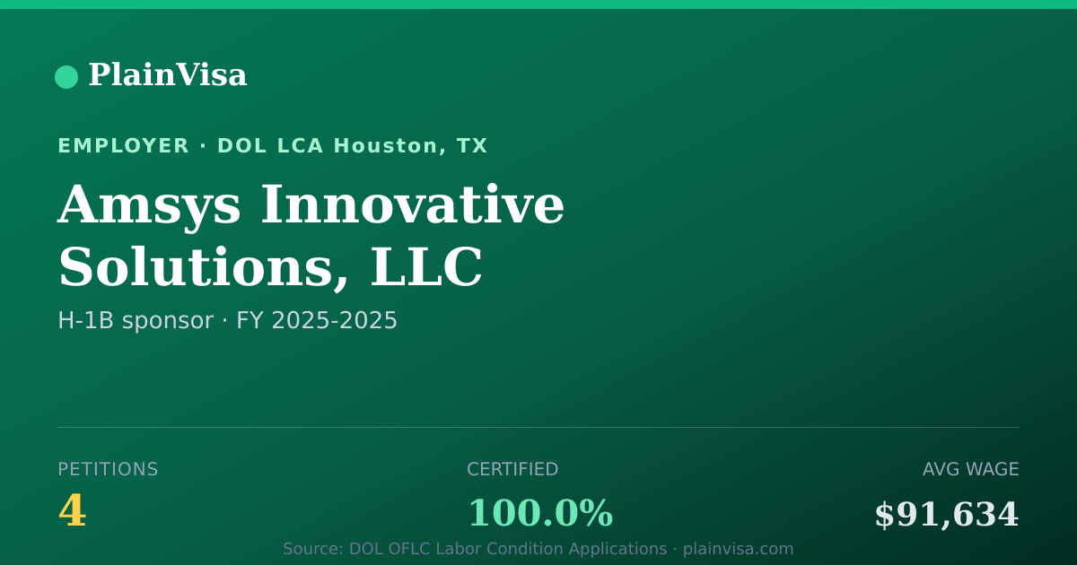 Shareable card for Amsys Innovative Solutions, LLC H-1B petitions | PlainVisa
