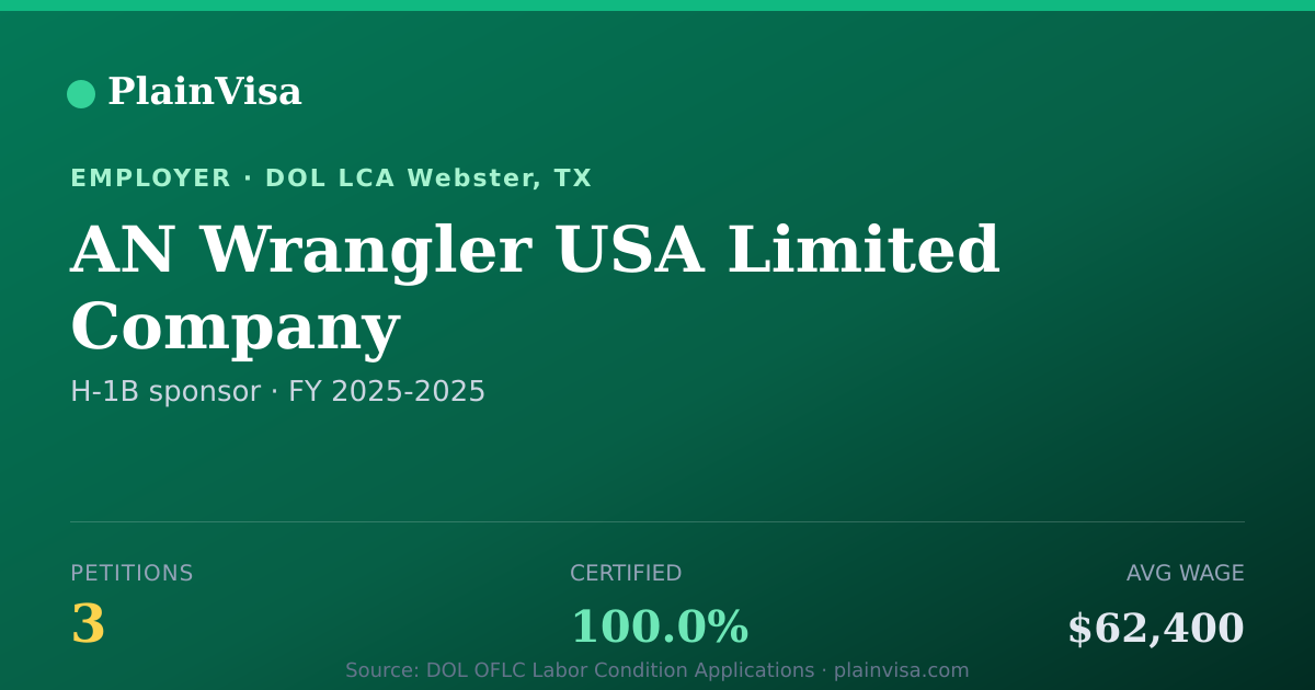 Shareable card for AN Wrangler USA Limited Company H-1B petitions | PlainVisa