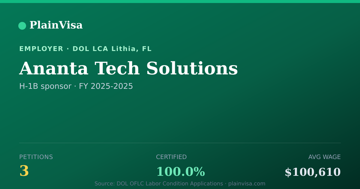 Shareable card for Ananta Tech Solutions, 3 H-1B, $100,610 median | PlainVisa