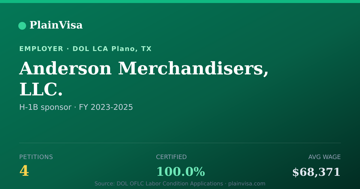 Shareable card for Anderson Merchandisers, LLC. H-1B petitions | PlainVisa