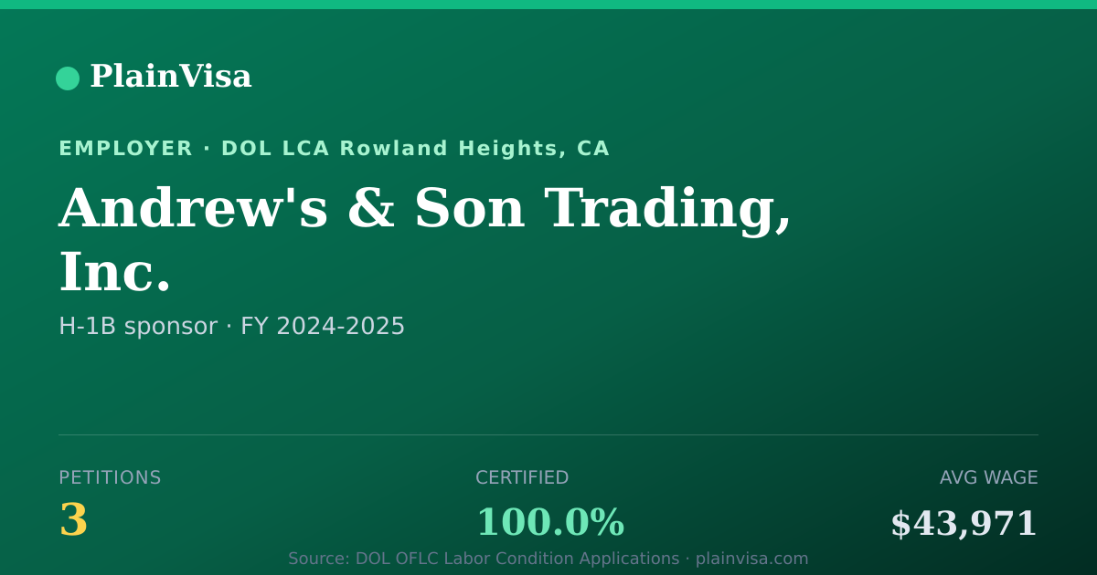 Shareable card for Andrew's & Son Trading, Inc. H-1B petitions | PlainVisa
