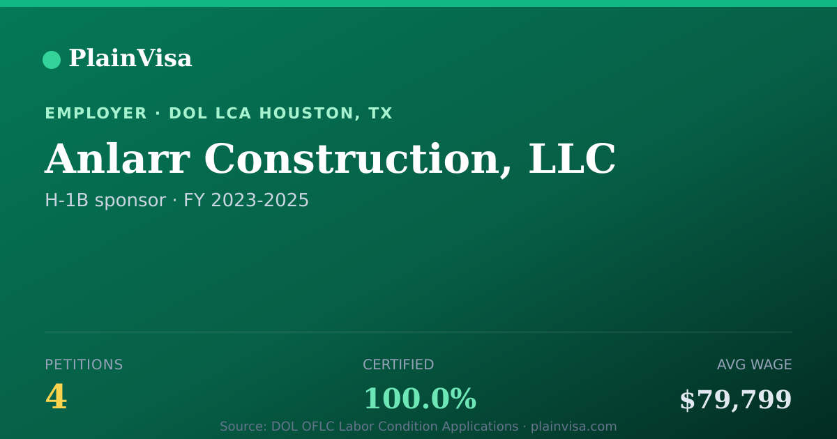 Shareable card for Anlarr Construction, LLC, 4 H-1B, $79,799 median | PlainVisa
