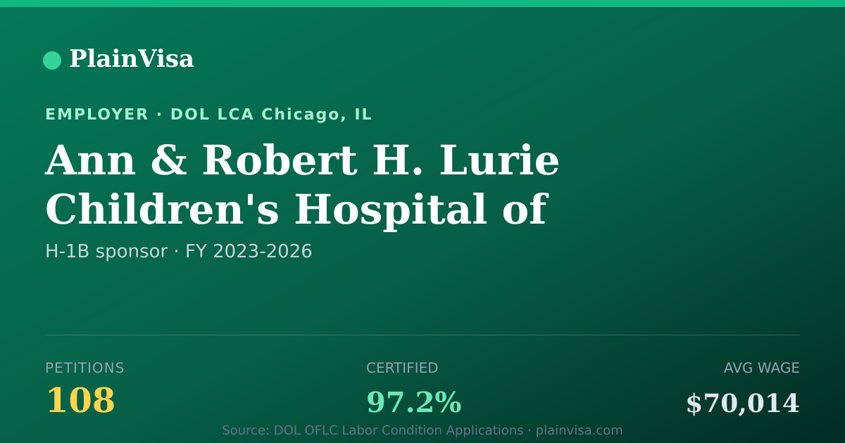 Shareable card for Ann & Robert H. Lurie Children's Hospital of Ch… | PlainVisa