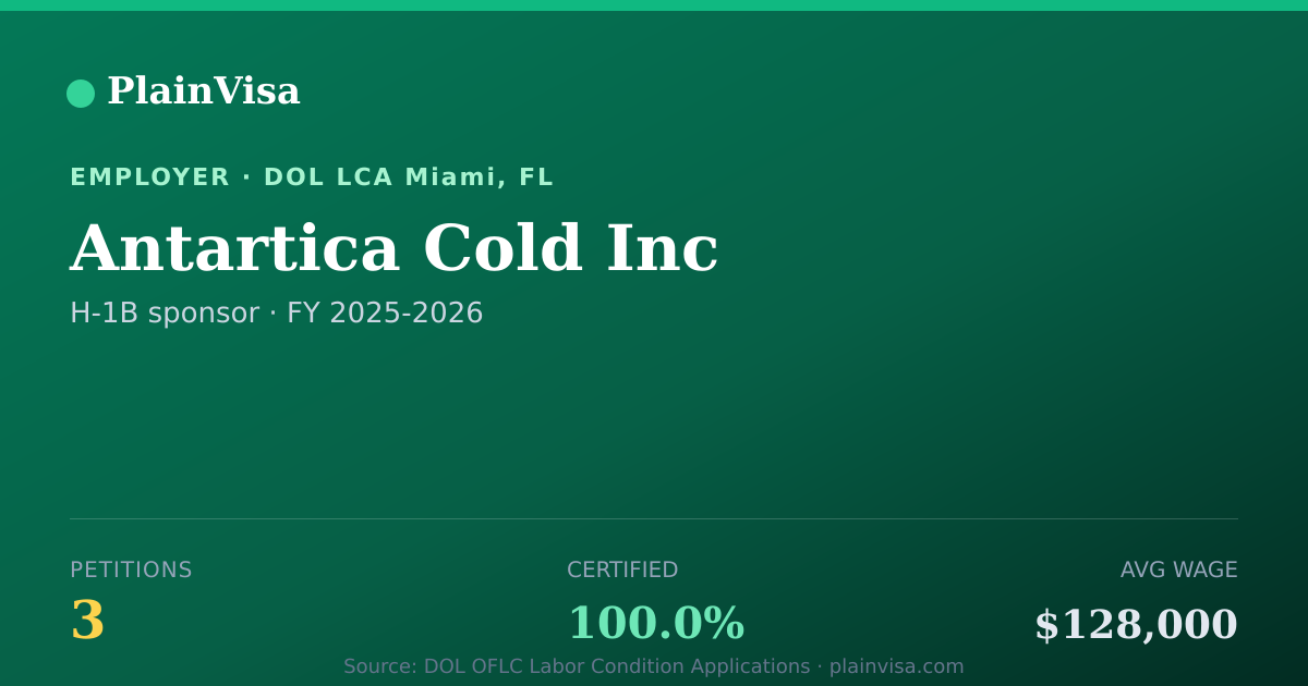 Shareable card for Antartica Cold Inc, 3 H-1B, $128,000 median | PlainVisa