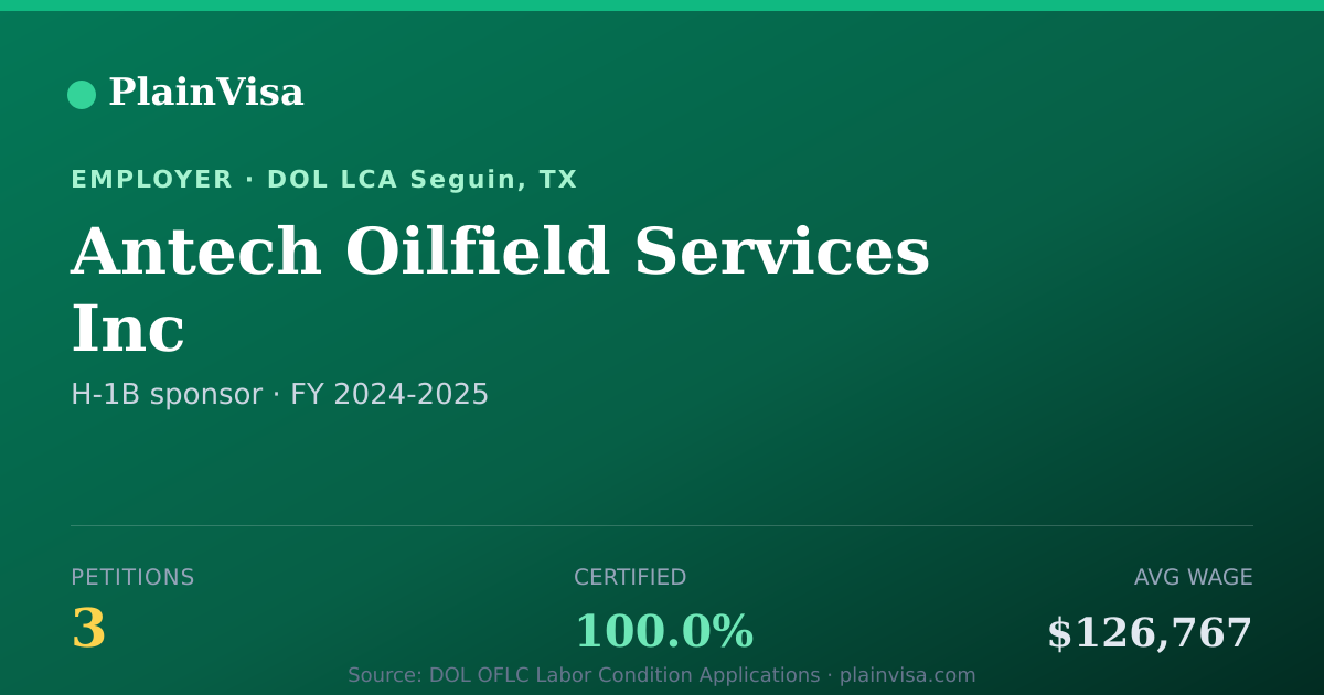 Shareable card for Antech Oilfield Services Inc H-1B petitions | PlainVisa