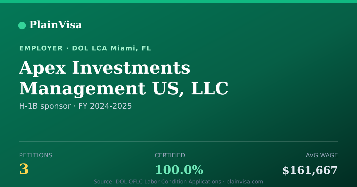 Shareable card for Apex Investments Management US, LLC | PlainVisa