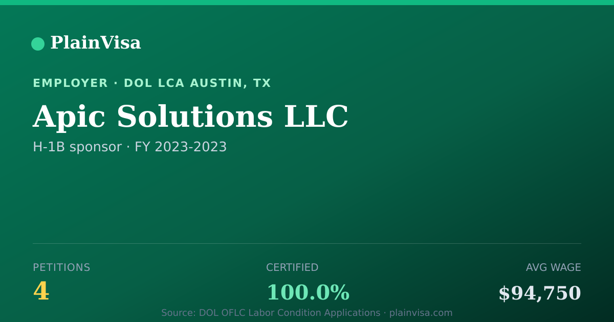 Shareable card for Apic Solutions LLC, 4 H-1B, $94,750 median | PlainVisa