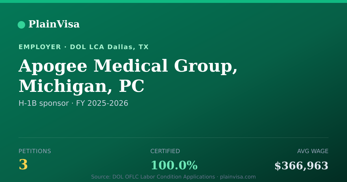 Shareable card for Apogee Medical Group, Michigan, PC | PlainVisa
