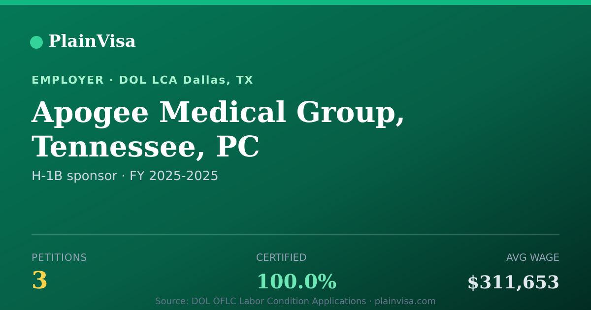 Shareable card for Apogee Medical Group, Tennessee, PC | PlainVisa
