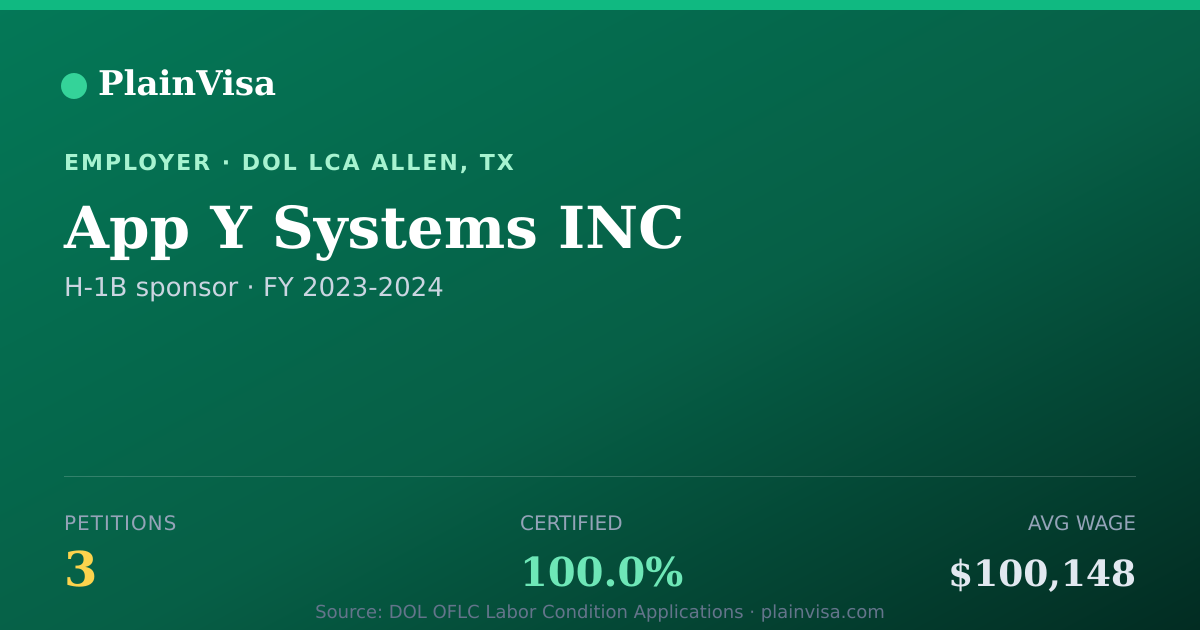 Shareable card for App Y Systems INC, 3 H-1B, $100,148 median | PlainVisa
