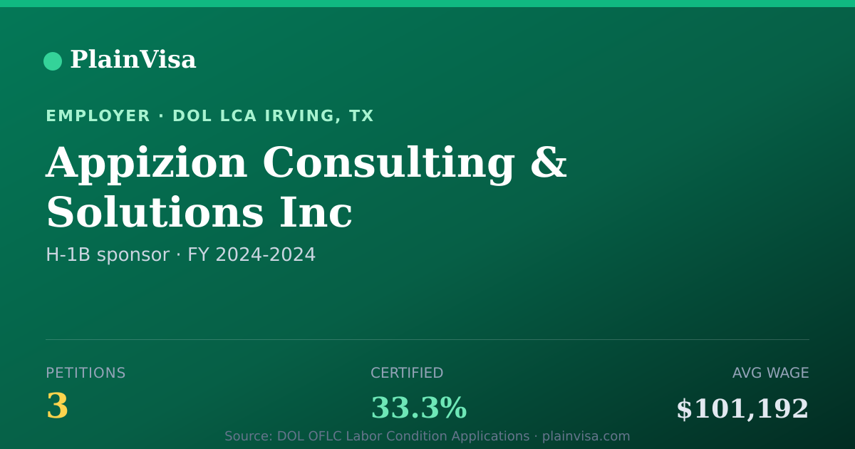 Shareable card for Appizion Consulting & Solutions Inc | PlainVisa