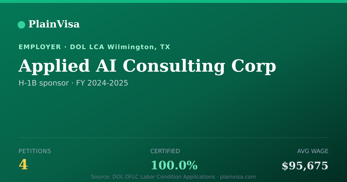 Shareable card for Applied AI Consulting Corp H-1B petitions | PlainVisa