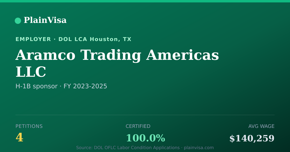 Shareable card for Aramco Trading Americas LLC H-1B petitions | PlainVisa