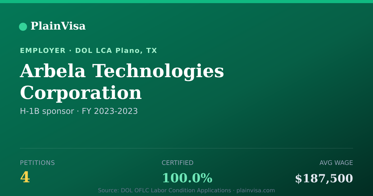 Shareable card for Arbela Technologies Corporation H-1B petitions | PlainVisa