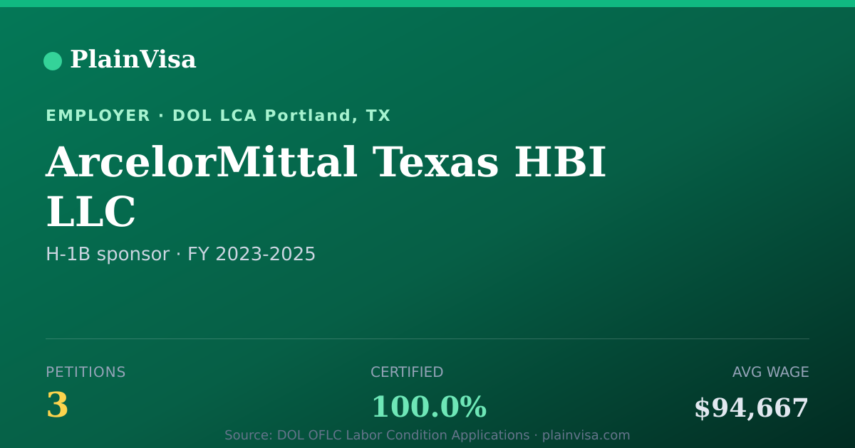 Shareable card for ArcelorMittal Texas HBI LLC H-1B petitions | PlainVisa