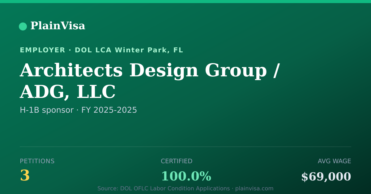 Shareable card for Architects Design Group / ADG, LLC | PlainVisa
