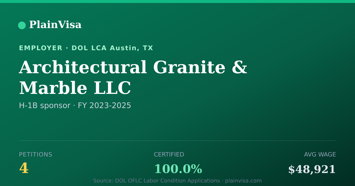 Shareable card for Architectural Granite & Marble LLC | PlainVisa