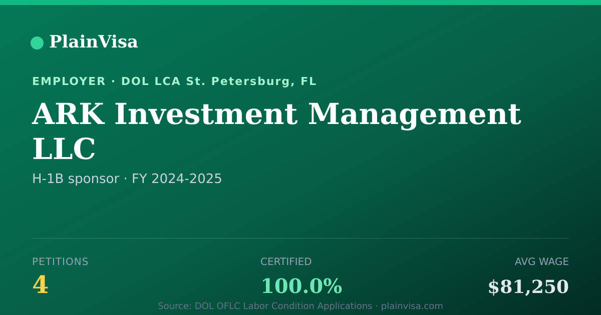 Shareable card for ARK Investment Management LLC H-1B petitions | PlainVisa