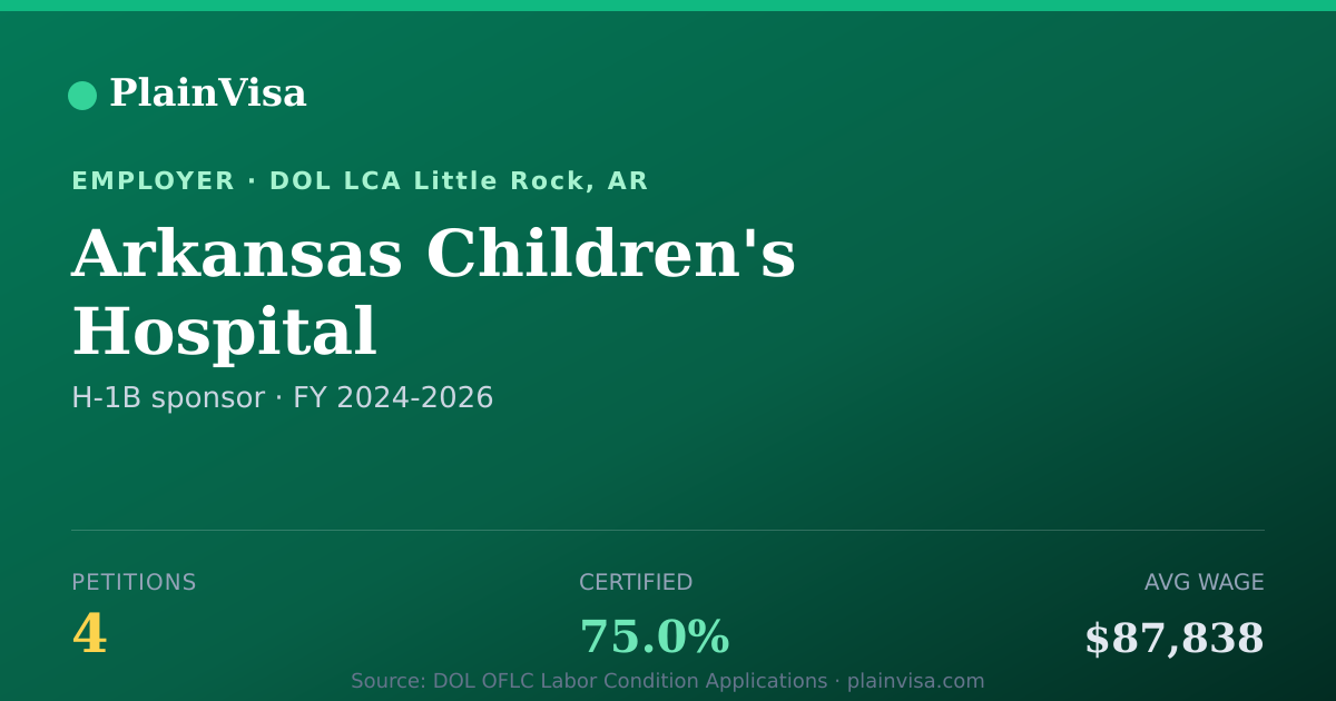 Shareable card for Arkansas Children's Hospital H-1B petitions | PlainVisa