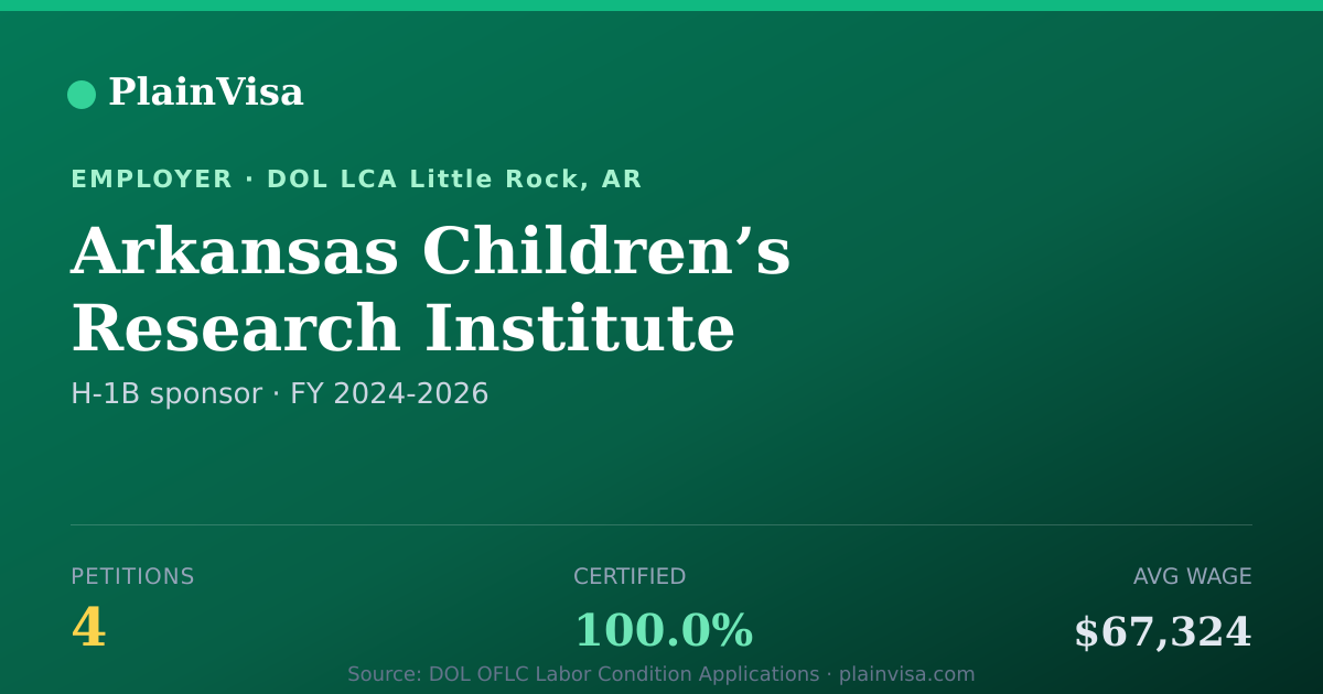 Shareable card for Arkansas Children’s Research Institute | PlainVisa